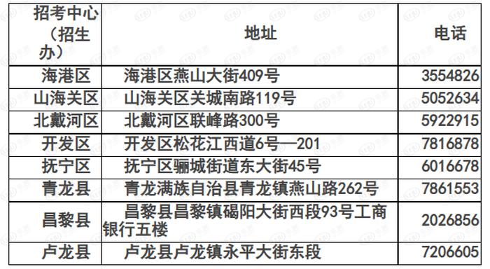 秦皇岛市中考报名工作开始 4 月 8 日截止(图2)